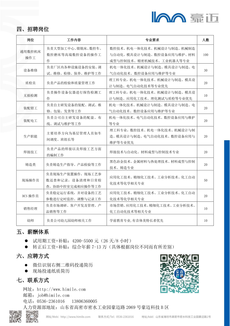 1636597513553972.png 豪迈2022届招聘简章_2.png