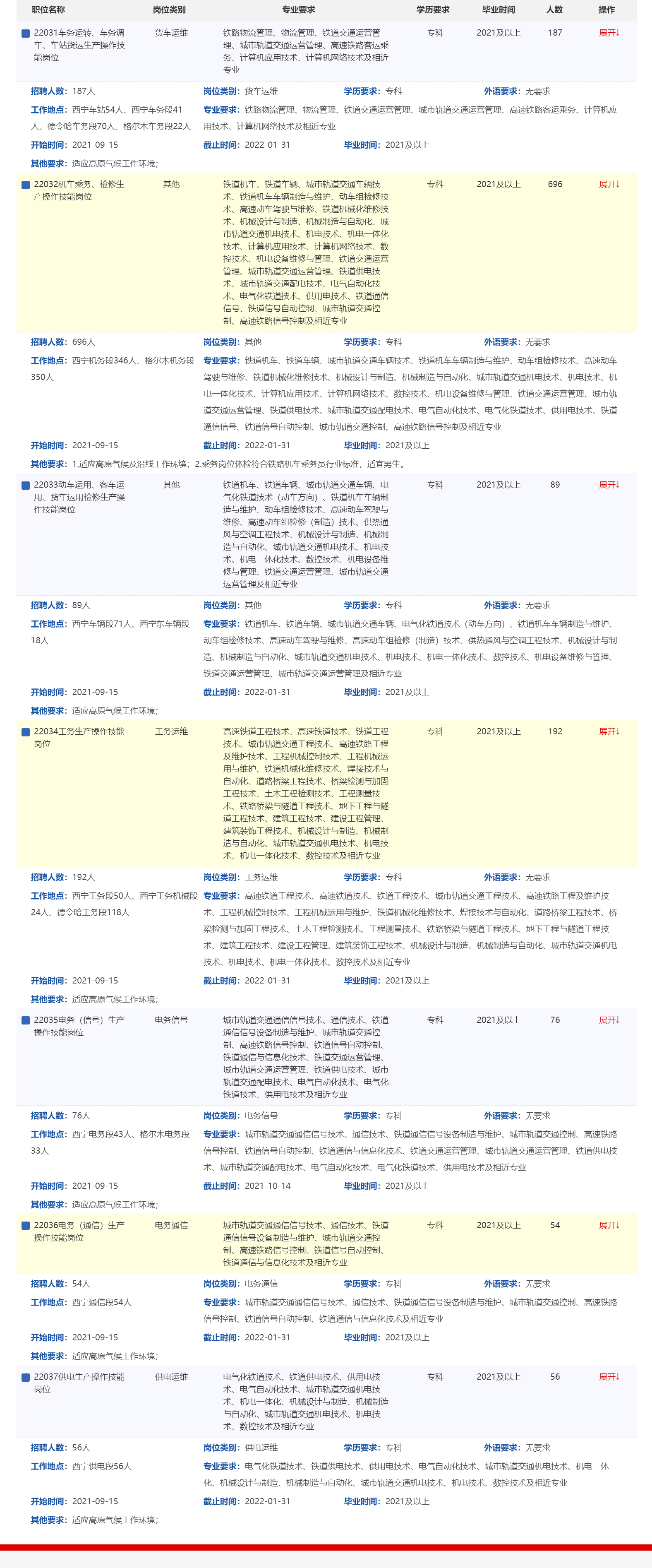1631787698175884.png 中国铁路青藏集团有限公司2022年招聘全日制普通高校大专(高职)毕业生岗位信息表.png
